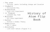 History of Atom Flip Book The atom –Picture, parts including charge and location Chadwick –Discovered the… Rutherford –Gold Foil Experiment JJ Thomson.