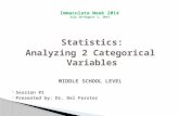 Statistics: Analyzing 2 Categorical Variables MIDDLE SCHOOL LEVEL  Session #1  Presented by: Dr. Del Ferster.