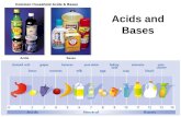 Acids and Bases. Recall Acids are compounds that start with hydrogen (H + ) –HCl (hydrochloric acid) –H 2 SO 4 (sulfuric acid) Bases are compounds that.