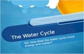 The Water Cycle EQ: How does the water cycle move energy and matter?
