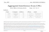 Doc.: IEEE 802.22-07/0462r1 Submission Nov. 2007 Cheng Shan, Samsung Electronics Slide 1 Aggregated Interference from CPEs IEEE P802.22 Wireless RANs Date: