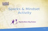 Sparks & Mindset Activity v. 4/25/12. The Brain Agenda Talk about your Sparks Learn how your brain thinks thoughts Tackle challenge with a “Growth Mindset”