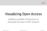 June 11, 2015 Matthew Bernhardt Open Repositories 2015 Visualizing Open Access building a scalable infrastructure to showcase the reach of MIT research.