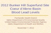 2012 Bunker Hill Superfund Site Coeur d’Alene Basin Blood Lead Levels Panhandle Health District Idaho Department of Environmental Quality United States.