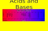 Acids and Bases. Electrolytes Substance that conducts electricity when dissolved in water Ionizes in water Examples: aqueous ionic solutions, acids, bases.