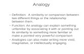 Analogy –Definition: A similarity or comparison between two different things or the relationship between them. –Function: An analogy can explain something.