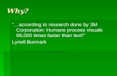 Why? “…according to research done by 3M Corporation: Humans process visuals 66,000 times faster than text!” Lynell Burmark.