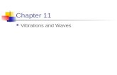 Chapter 11 Vibrations and Waves. Spring-mass system.