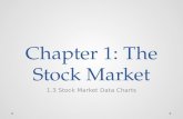 Chapter 1: The Stock Market 1.3 Stock Market Data Charts.