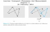 Carrier Transport Phenomena And Measurement Chapter 5 26 February 2014.