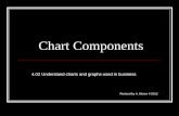 Chart Components 4.02 Understand charts and graphs used in business Revised by A. Moore 4-2012.