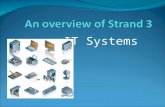 IT Systems. Strand 3 topics 3.1 Hardware 3.2 Software 3.3 Networks 3.4 Internet 3.5 Personal and public communication 3.6 Multimedia/digital media 3.7.