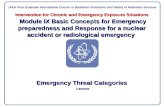 Intervention for Chronic and Emergency Exposure Situations Module IX Basic Concepts for Emergency preparedness and Response for a nuclear accident or.