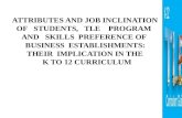 ATTRIBUTES AND JOB INCLINATION OF STUDENTS, TLE PROGRAM AND SKILLS PREFERENCE OF BUSINESS ESTABLISHMENTS: THEIR IMPLICATION IN THE K TO 12 CURRICULUM.
