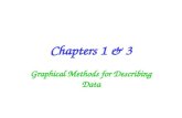 Chapters 1 & 3 Graphical Methods for Describing Data.