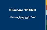 Chicago TREND Chicago Community Trust May 26, 2015.