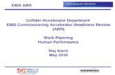 Collider-Accelerator Department EBIS Commissioning Accelerator Readiness Review (ARR) Work Planning Human Performance Ray Karol May 2010 EBIS ARR.