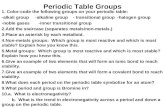 Periodic Table Groups 1. Color-code the following groups on your periodic table: -alkali group -alkaline group - transitional group -halogen group -noble.
