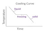Time Temperature Cooling Curve liquid freezingsolid.