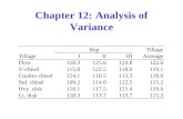 Chapter 12: Analysis of Variance. Chapter Goals Test a hypothesis about several means. Consider the analysis of variance technique (ANOVA). Restrict the.