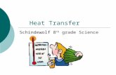 Heat Transfer Schindewolf 8 th grade Science. Objectives…  What do you think heat is?  How does heat transfer from one thing to another?  How come.