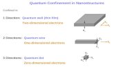 Quantum Confinement in Nanostructures Confined in: 1 Direction: Quantum well (thin film) Two-dimensional electrons 2 Directions: Quantum wire One-dimensional.