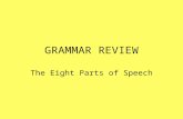 GRAMMAR REVIEW The Eight Parts of Speech. Nouns A word that names a person, place, thing, or idea thing, or idea place person thing idea.