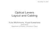 Optical Levers Layout and Cabling Yuta Michimura, Yuya Kuwahara Ando Group Department of Physics, University of Tokyo November 19, 2015.