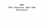 ARP The Process and the Protocol. Note to reader The information explained in this section is a simplification and extrapolation of the actual ARP determination.