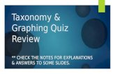 Taxonomy & Graphing Quiz Review ** CHECK THE NOTES FOR EXPLANATIONS & ANSWERS TO SOME SLIDES.