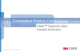© 3M ESPE 2010. All Rights Reserved Filtek  Supreme Ultra Flowable Restorative Competitive Product Comparisons.