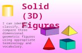 Solid (3D) Figures I can identify, classify, and compare three dimensional geometric figures using appropriate terminology and vocabulary.