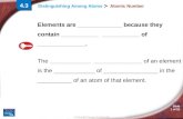 © Copyright Pearson Prentice Hall Distinguishing Among Atoms > Slide 1 of 52 4.3 Atomic Number Elements are _____________ because they contain ___________.