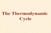 The Thermodynamic Cycle. Heat engines and refrigerators operate on thermodynamic cycles where a gas is carried from an initial state through a number.