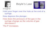 Boyle’s Law Imagine: Hold your finger over the hole at the end of a syringe. Now depress the plunger. How does the pressure of the gas in the syringe change.