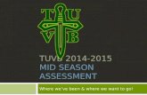 TUVB 2014-2015 MID SEASON ASSESSMENT Where we’ve been & where we want to go!