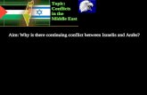 Topic: Conflicts in the Middle East AAim: Why is there continuing conflict between Israelis and Arabs?