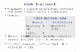 0 Bank T-account  T-account: a simplified accounting statement that shows a bank’s assets & liabilities.  Example: FIRST NATIONAL BANK AssetsLiabilities.
