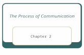 The Process of Communication Chapter 2. COMMUNICATION MODEL SENDER MESSAGE RECEIVER FEEDBACK.