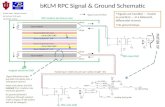 BKLM RPC Signal & Ground Schematic Gerard Visser, Indiana University (for the barrel KLM team) 10th B2GM, 11/2011 magnet structure GND 7mm FOAM 3mm GLASS.