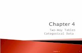 Two-Way Tables Categorical Data. Chapter 4 1.  In this chapter we will study the relationship between two categorical variables (variables whose values.