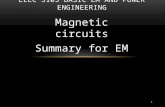 1 Magnetic circuits Summary for EM ELEC 3105 BASIC EM AND POWER ENGINEERING.