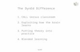 The DynEd Difference 1.CALL versus classroom 2.Exploiting how the brain learns 3.Putting theory into practice 4.Blended learning DynEd ®