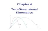 Chapter 4 Two-Dimensional Kinematics. Units of Chapter 4 Motion in Two Dimensions Projectile Motion: Basic Equations Zero Launch Angle General Launch.