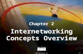 © 1999, Cisco Systems, Inc. 2-1 Chapter 2 Internetworking Concepts Overview.