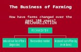 The Business of Farming How have farms changed over the past 100 years? MECHANIZATION.