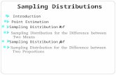 Sampling Distributions Sampling Distribution of Sampling Distribution of Point Estimation Point Estimation Introduction Introduction Sampling Distribution.