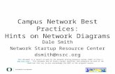 Campus Network Best Practices: Hints on Network Diagrams Dale Smith Network Startup Resource Center dsmith@nsrc.org This document is a result of work by.