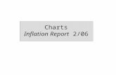 Charts Inflation Report 2/06. 1 Monetary policy assessments and strategy.
