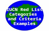 IUCN Red List Categories and Criteria Examples. THE IUCN CATEGORIES  A. Declining Population  B. Small Distribution and Decline or Fluctuation  C.